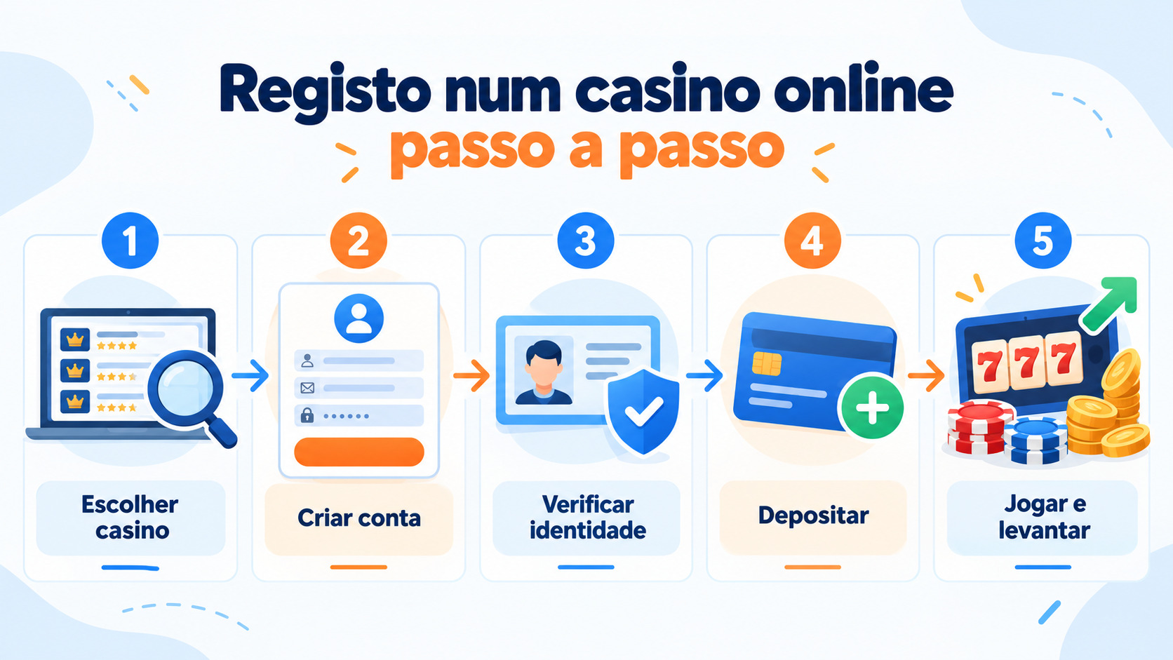 Registo num casino online passo a passo em Portugal